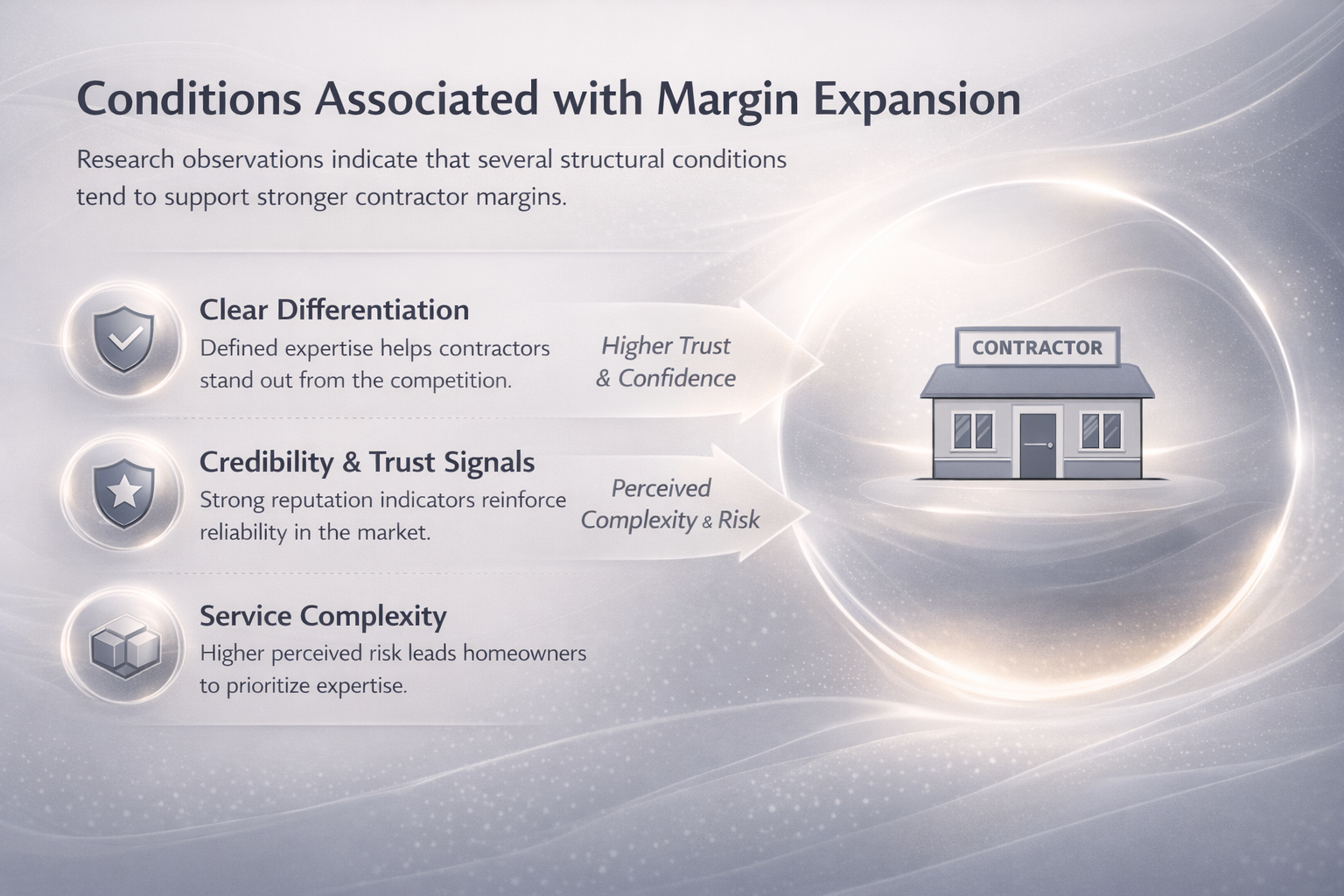 Contractor Margin Research