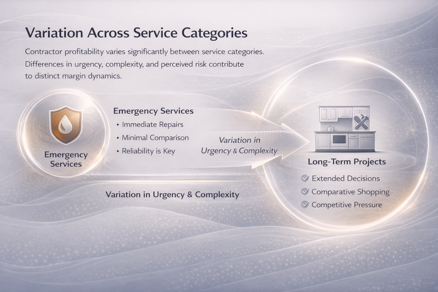 Contractor Margin Research
